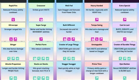 omega strikers steam chart.